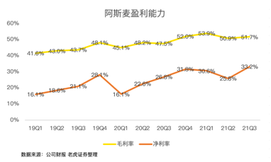 芯片緊缺推高的阿斯麥估值，或是一把懸頂之劍