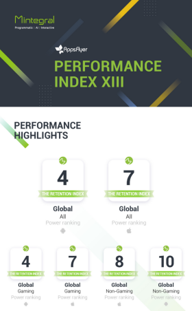 AppsFlyer最新榜單：匯量科技Mobvista旗下程序化廣告平臺Mintegral躋身全球留存實力榜四強(qiáng)