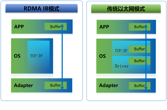 時間就是金錢  浪潮K1 Power極速交易系統(tǒng)超低時延搶占市場先機