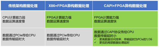 時間就是金錢  浪潮K1 Power極速交易系統(tǒng)超低時延搶占市場先機