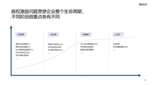 富途ESOP主題分享會：股權(quán)激勵的最佳實(shí)踐路徑