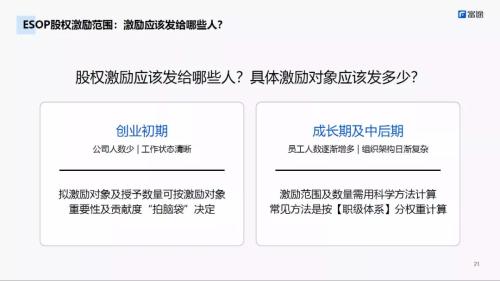 富途ESOP主題分享會：股權(quán)激勵的最佳實(shí)踐路徑