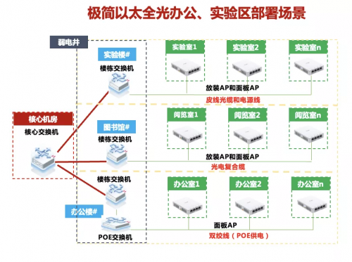 高校全光網(wǎng)建設，中國藥科大學選擇以太全光網(wǎng)筑智慧校園底座