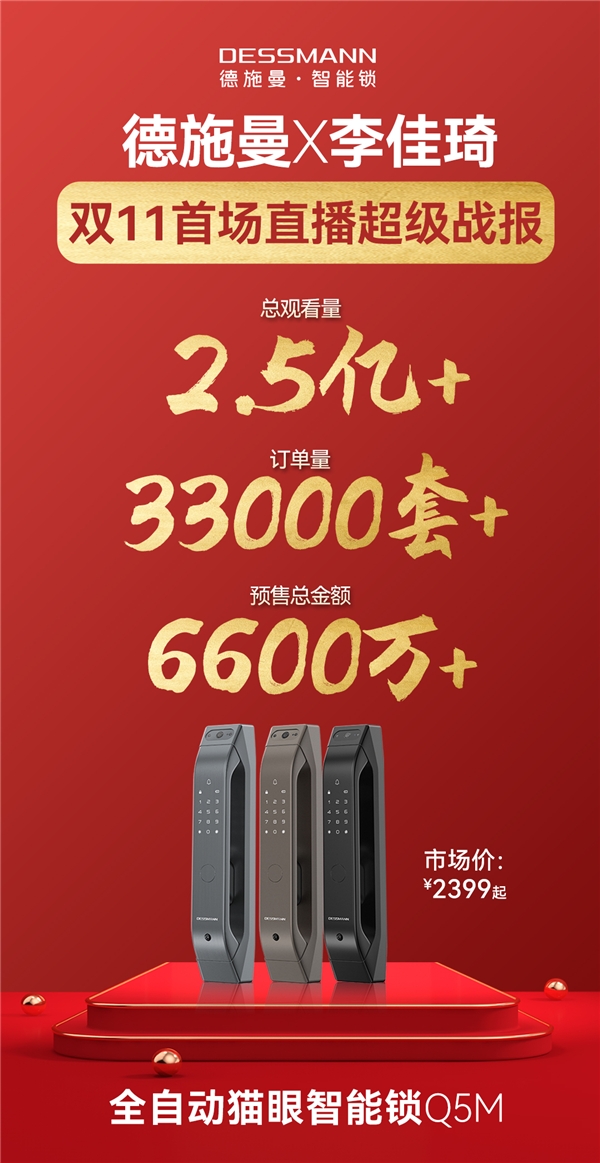 總訂單量47600套！單品破35000套，德施曼雙十一全網(wǎng)預售第一