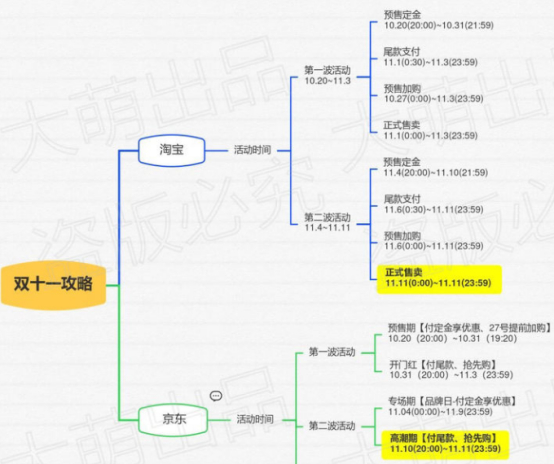 2021雙11紅包購物怎么省錢 天貓?zhí)詫氹p十一紅包省錢攻略來啦