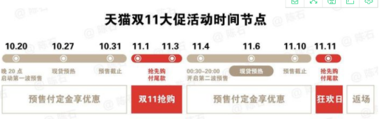 2021雙11紅包購物怎么省錢 天貓?zhí)詫氹p十一紅包省錢攻略來啦