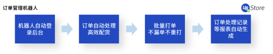 人力不足、勢單力薄的中小企業(yè)如何降本增效？UB Store的RPA解決之道