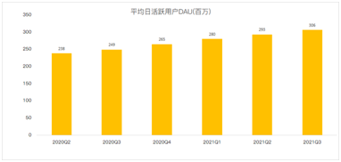 閱后即焚Snap十年，在逆風(fēng)中前行