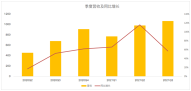 閱后即焚Snap十年，在逆風(fēng)中前行