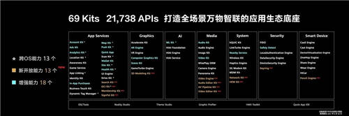 華為開發(fā)者大會2021：發(fā)布全新HMS Core 6 共建共享HMS新生態(tài)