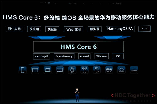 華為開發(fā)者大會2021：發(fā)布全新HMS Core 6 共建共享HMS新生態(tài)