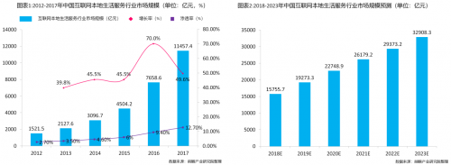 醫(yī)美行業(yè)迎來(lái)互聯(lián)網(wǎng)本地生活新拐點(diǎn)，私每全新垂直自營(yíng)模式打造醫(yī)美“小米”