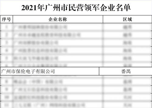 2021年廣州市民營領(lǐng)軍企業(yè)重磅發(fā)布！保倫電子itc成功入選！