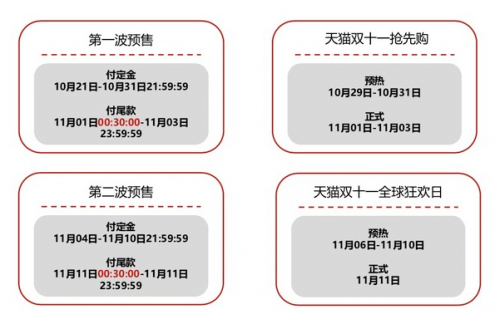 【推薦】搶到1111元 淘寶天貓雙十一紅包在哪里領(lǐng)取 天天開彩蛋玩法攻略