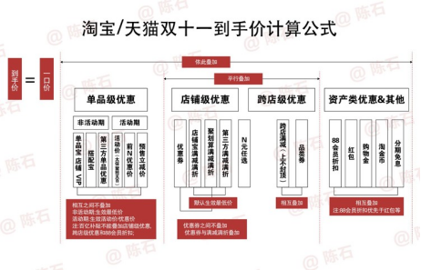 【不看后悔】2021雙十一紅包怎么玩 雙十一活動(dòng)最全面攻略解析