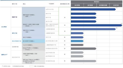 微創(chuàng)機器人即將赴港上市，富途與JP摩根、中金共同擔(dān)任承銷商