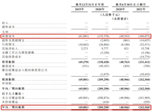 微創(chuàng)機器人即將赴港上市，富途與JP摩根、中金共同擔(dān)任承銷商