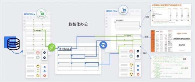 新品發(fā)布｜暢寫Office5.0助力企業(yè)數(shù)智化辦公，按下文檔協(xié)作快捷鍵