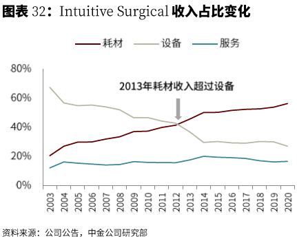 富途證券