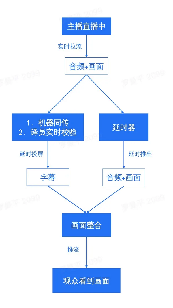 當新波普藝術(shù)遇上「火山同傳」