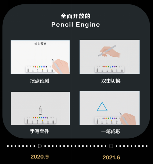 一支筆玩轉(zhuǎn)世間精彩，透過(guò)HDC 2021看華為平板背后的生態(tài)大棋