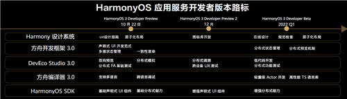 HarmonyOS 3.0.0開發(fā)者預覽版全新發(fā)布