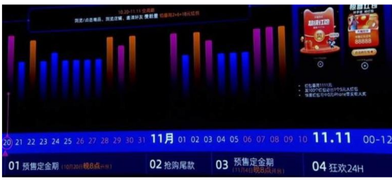 2021年雙11活動(dòng)什么時(shí)候開始？天貓京東雙十一紅包攻略節(jié)奏搶先看