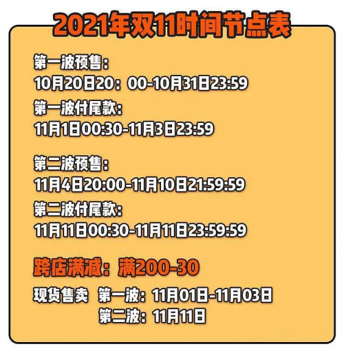 【必看】2020天貓?zhí)詫氹p十一預(yù)售、超級(jí)紅包、喵糖游戲玩法攻略