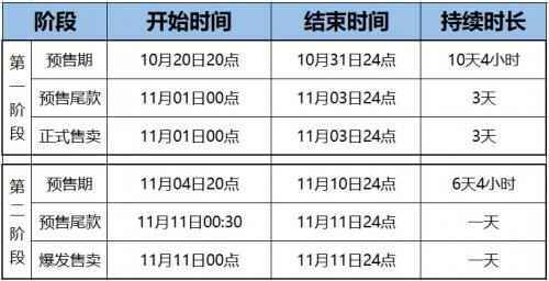 【精】2021雙十一紅包如何領(lǐng)？淘寶天貓京東雙十一紅包活動攻略強(qiáng)勢來襲