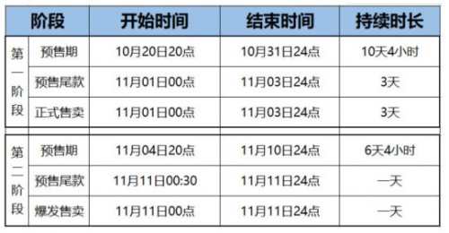 【精】2021雙十一紅包如何領(lǐng)？淘寶天貓京東雙十一紅包活動攻略強(qiáng)勢來襲