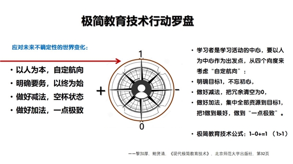 黎加厚教授:用極簡教育技術提升教師信息技術微能力