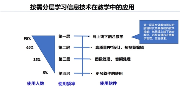 黎加厚教授:用極簡教育技術提升教師信息技術微能力