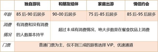 百分點科技發(fā)布主題樂園顧客滿意度研究報告 環(huán)球影城滿意度最高