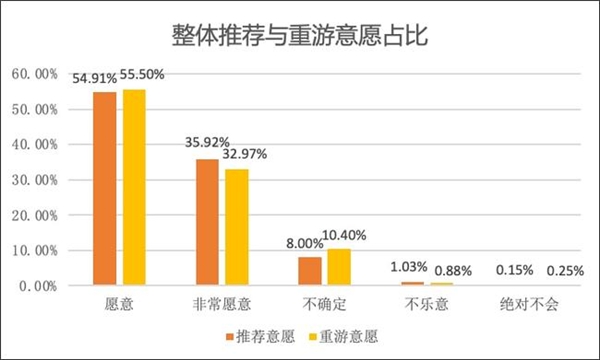 百分點科技發(fā)布主題樂園顧客滿意度研究報告 環(huán)球影城滿意度最高