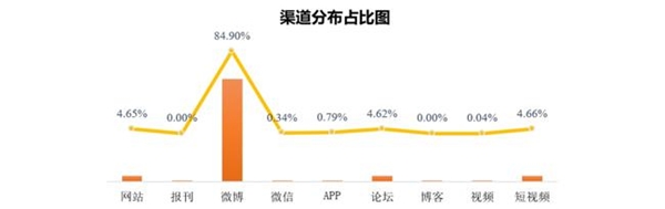 百分點科技發(fā)布主題樂園顧客滿意度研究報告 環(huán)球影城滿意度最高