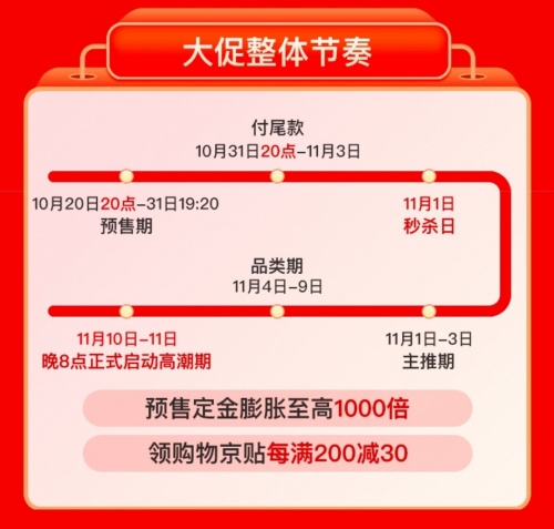 2021雙十一預(yù)售活動什么時(shí)候開始?淘寶天貓京東雙十一紅包最全玩法介紹