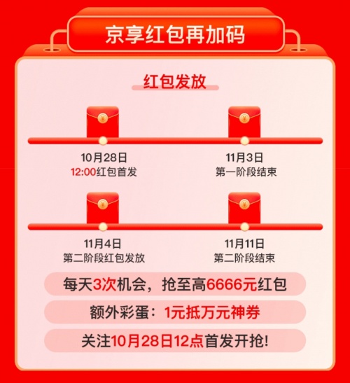 2021雙十一預(yù)售活動什么時(shí)候開始?淘寶天貓京東雙十一紅包最全玩法介紹