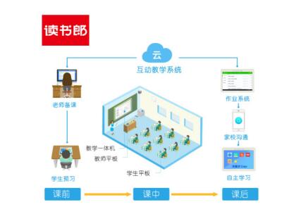 告別粉筆時(shí)代，讀書郎、希沃、?？低暯虒W(xué)一體機(jī)測評(píng)