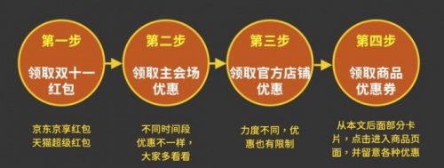 2021大額雙十一紅包哪里領(lǐng)？京東/天貓/淘寶超級(jí)紅包領(lǐng)取入口