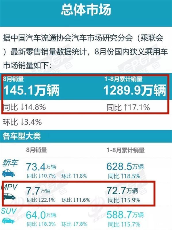 第四代起亞嘉華登錄中國(guó)市場(chǎng)，撼動(dòng)GL8地位成為行業(yè)黑馬