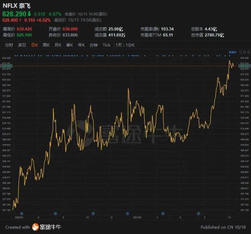 富途ESOP：《魷魚游戲》爆紅，Netflix股權(quán)激勵做對了