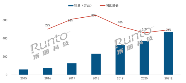 峰米正在引領家用投影進入激光時代