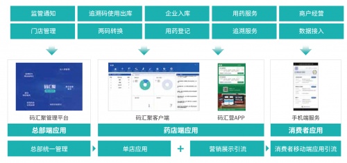 2021中國(guó)藥品流通行業(yè)信息大會(huì) 