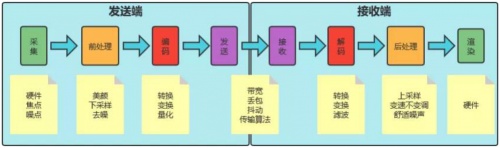 融云實時通信全鏈路質(zhì)量追蹤與指標(biāo)體系構(gòu)建