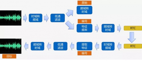 融云實時通信全鏈路質(zhì)量追蹤與指標(biāo)體系構(gòu)建