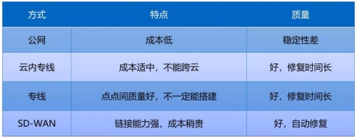 融云實時通信全鏈路質(zhì)量追蹤與指標(biāo)體系構(gòu)建