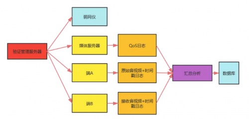 融云實時通信全鏈路質(zhì)量追蹤與指標(biāo)體系構(gòu)建