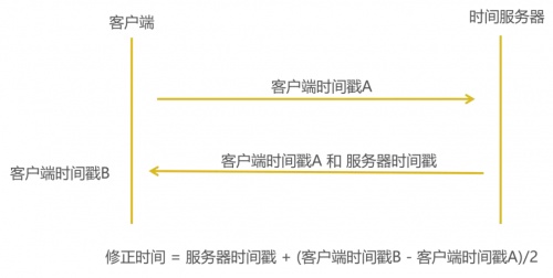 融云實時通信全鏈路質(zhì)量追蹤與指標(biāo)體系構(gòu)建