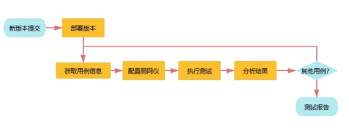 融云實時通信全鏈路質(zhì)量追蹤與指標(biāo)體系構(gòu)建