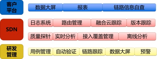 融云實時通信全鏈路質(zhì)量追蹤與指標(biāo)體系構(gòu)建